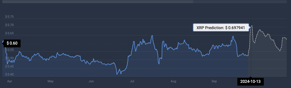 XRP cryptocurrency